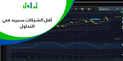 أقل الشركات سبريد في التداول